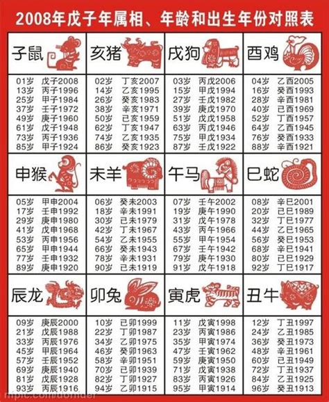 65年属什么|生肖表 十二生肖顺序排序 12属相生肖对照表